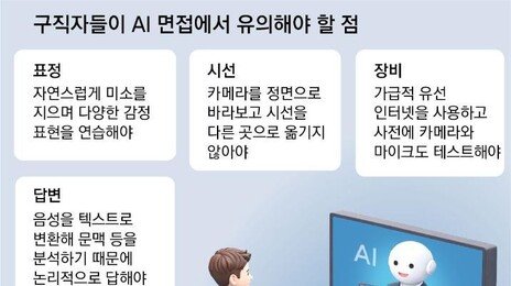 답변만 잘해선 부족… AI 면접은 ‘미소-시선-표정’도 본다