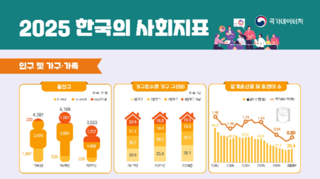 국민 10명 중 8명 “한국사회 보수-진보 갈등 심각”