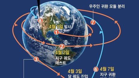 ‘달 기지 건설’ 여정 시작… 뒷면까지 날아가고 ‘광통신’ 교류도