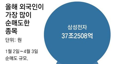 ‘바이 코리아’ 확 줄어든 코스피