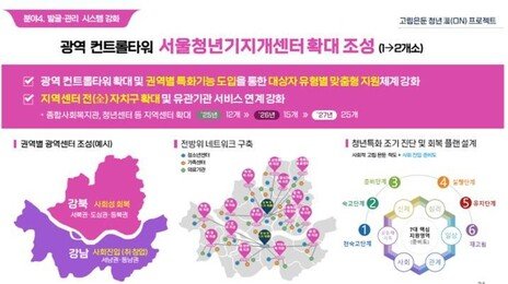 서울 고립·은둔청년 24만…市, 청년대책에 1090억 투입