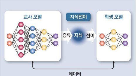 “中의 AI 베끼기 저지” 美 오픈AI-구글-앤스로픽 뭉쳤다