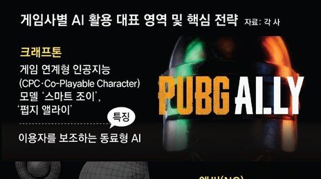 게임내 AI가 플레이 지원… 개발자 혼자서 3주만에 제작… 게임 체인저 된 AI