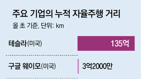 한국 진출 선언한 中 로보택시… 기아, 오늘 ‘미래 전략’ 공개