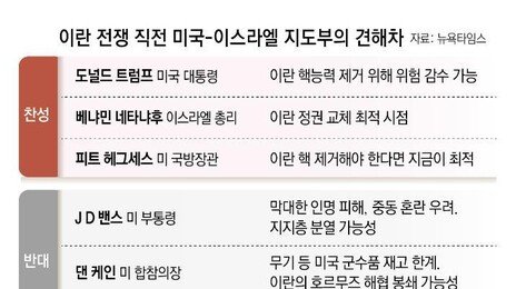 참모들 “네타냐후 헛소리” 반대에도… 트럼프, 공습 버튼 눌러