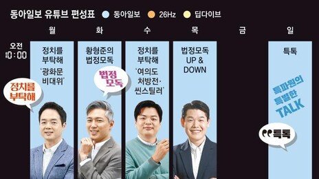 월~목 오전 10시엔 동아일보 유튜브 라이브… 지방선거 정치이슈 ‘사이다 분석’ 즐기세요