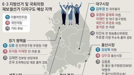 부산 북갑-평택을 재보선, 대구-울산-세종시장… 단일화가 관건