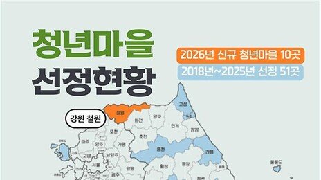 “14대1 경쟁 뚫었다”…청년마을 10곳이 바꿀 지역 경제 실험