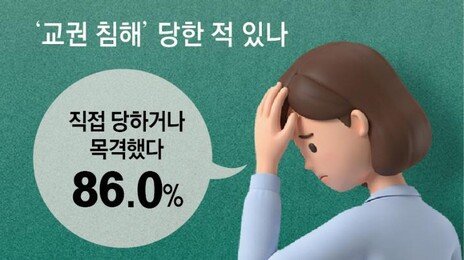교사 절반 “학생에게 폭행 당한 경험”… 교권 침해 신고는 14%뿐