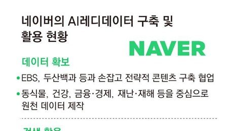네이버, AI 학습용 데이터 직접 만든다… EBS-두산백과와 협력