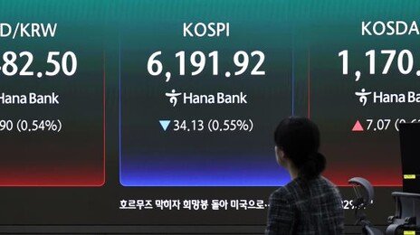 다시 ‘육천피’ 뭉칫돈 몰린다…은행 대기자금 보름새 19조 증발