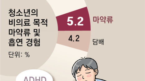 중고교생 20명중 1명 “의료용 마약류 경험”