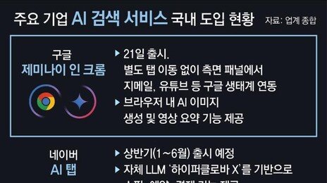 ‘AI 품은 크롬’ 상륙… 검색 넘어 실행까지