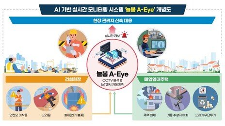 LH, 건설현장·매입임대주택에 ‘AI 안전 모니터링 시스템’ 도입