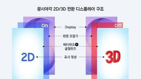 스마트폰에 붙이면 ‘2D-3D’ 자유자재로 전환