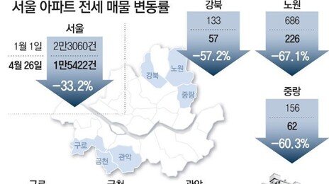 지금 서울 아파트 전세는… “부르는게 값”