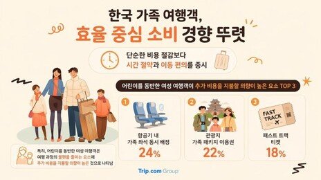 “돈 더 내도 괜찮다”…韓 가족여행객, 싸게보다 ‘편하게’