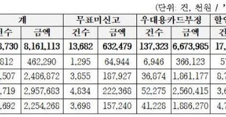 지하철서 할머니 카드 쓰다 걸린 20대, 300만원 토해냈다