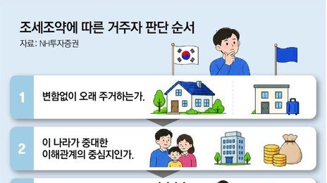 [머니 컨설팅]한국으로 ‘역이민’할 때 세금폭탄 조심해야