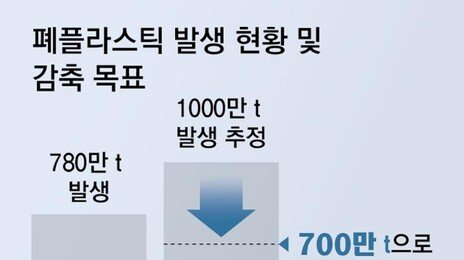 ‘컵값 따로 계산’ 없던 일로… 또 오락가락 규제