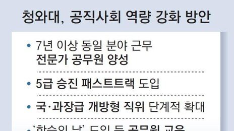 “AI-통상 7년이상 한우물 공무원 양성, 민간 인재 연봉 상한 폐지”