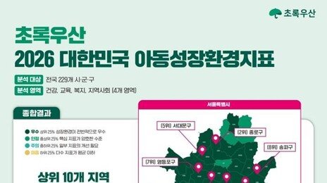 아동 성장에 좋은곳 1위는 과천…톱10중 7곳이 서울