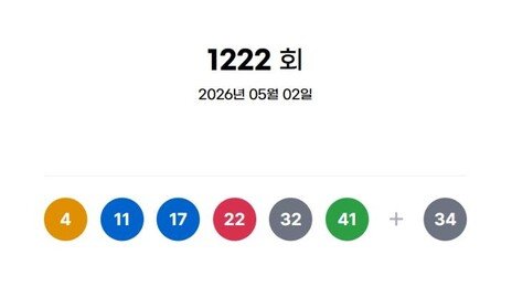 1222회 로또 1등 4, 11, 17, 22, 32, 41…보너스 34