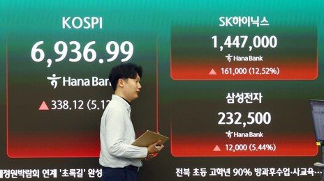 칠천피 시대 눈앞에…코스피-코스닥 ‘곱버스’ 투자 주의보