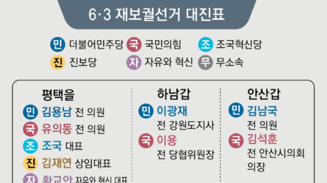 민주, 재보선 5곳 추가 공천… 14곳중 12곳 與野 대진표 확정