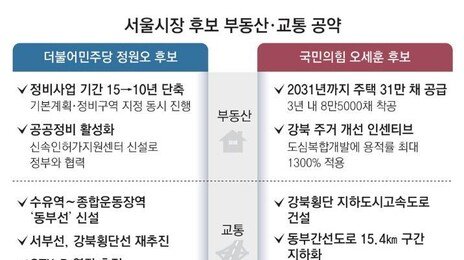 정원오 “30분 통근도시 구축” 오세훈 “5년내 31만채 착공”