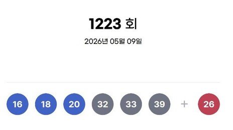 1223회 로또 1등 16, 18, 20, 32, 33, 39…보너스 26