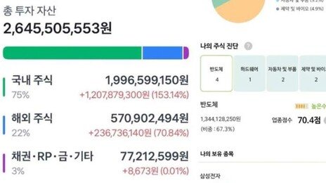 “삼전 주가 나락때 모았다”…26억 인증한 92년생 ‘흙수저女’