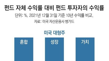 내 마음이 파놓은 ‘투자 함정’… 영올드는 은퇴자산 날릴수도