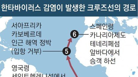‘한타바이러스 크루즈선’ 출항 아르헨 마을 “발원지 아니다”[지금, 여기]