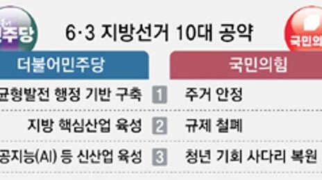 민주 “균형발전” vs 국힘 “주거안정”… 지방선거 1호공약 맞대결
