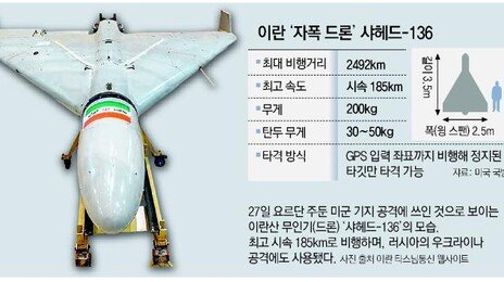 “이란, 샤헤드-136 등 자폭·정찰드론 수천대 운용”