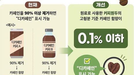 “디카페인 마셨는데 심장 쿵쿵”…애매한 ‘기준’ 때문이었네