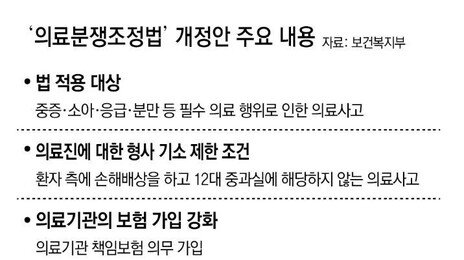 필수의료 중과실 기준 놓고 환자-의사 갈등… 정부 “기준 구체화”