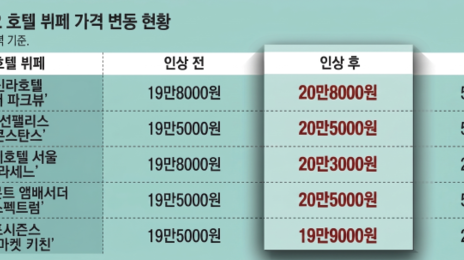 “네 식구 밥값이 100만 원”… 서울 특급호텔 뷔페 20만 원 시대