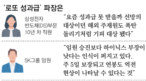 “승진보다 성과급 챙겨야 승자”… ‘로또 성과급’에 임원되기 기피