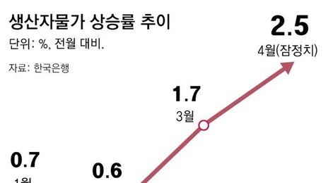 중동發 원가 쇼크… ‘인플레 소용돌이’ 시작됐다