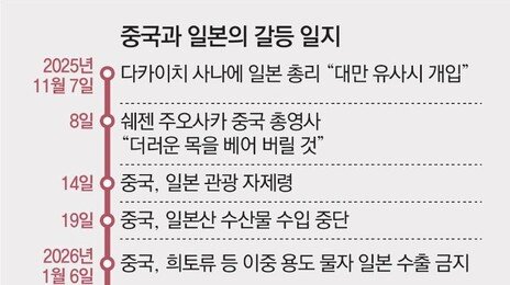 “시진핑, 美中회담서 ‘다카이치 지원말라’ 실명 비난… 트럼프는 두둔”