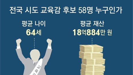 교육감 후보 4명중 1명은 음주운전-폭력 등 ‘전과자’