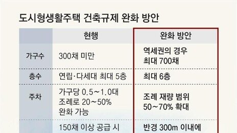 역세권에 소규모로… 도심 공급 카드로 떠오른 ‘도생’