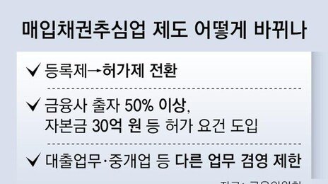 ‘약탈금융’에 메스 든 정부… 채권추심업, 등록→허가제 전환