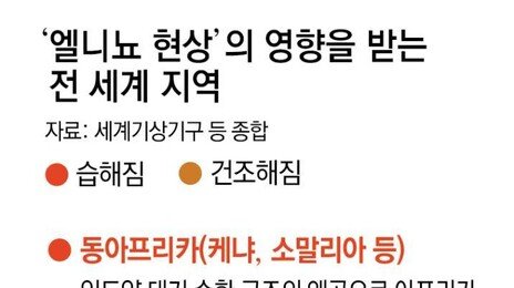 적도 태평양 수온 3도 높을 듯… 한반도 ‘사우나 열돔’ 갇힌다
