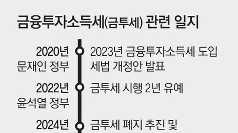 “번 만큼 세금 내야”… ‘8000피’ 달성에 다시 불붙은 금투세