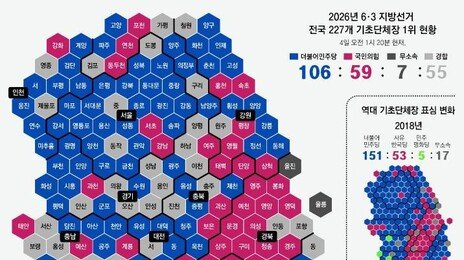 4년만에 뒤집힌 서울 구청장 지도… 경기 기초단체장 與 우위