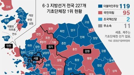 국회의원 지낸 손혜원, 목포시의원으로… 안동엔 국내 첫 10선 기초의원 탄생