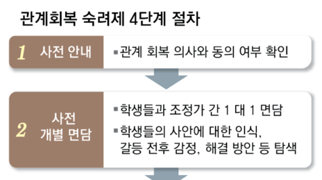 “일부러 한 줄 오해해 미안”… 학폭 처벌 대신 화해 택하는 아이들